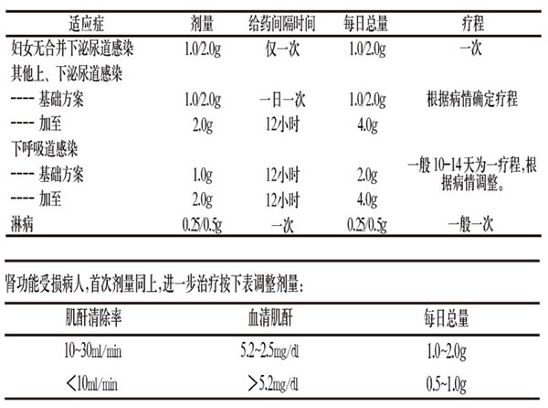 注射用头孢地嗪钠