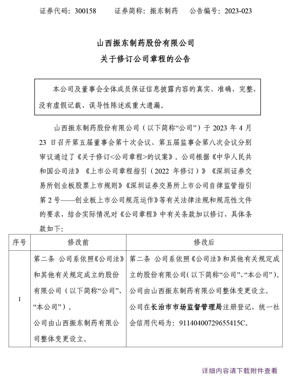 888集团电子游戏官方网站制药,888集团电子游戏官方网站,300158,公司章程,修订公司章程