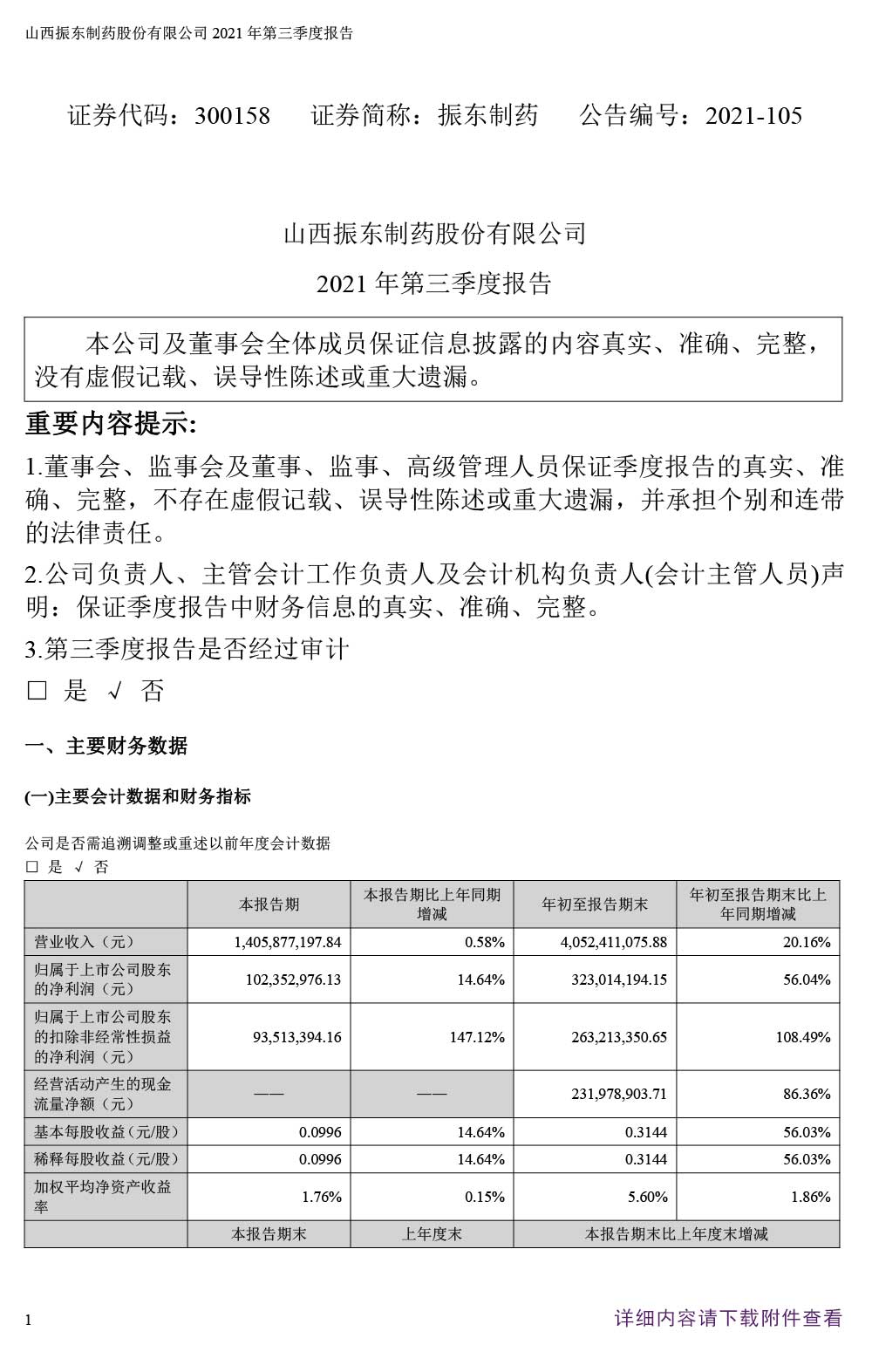 888集团电子游戏官方网站制药,888集团电子游戏官方网站,300158,季度报告