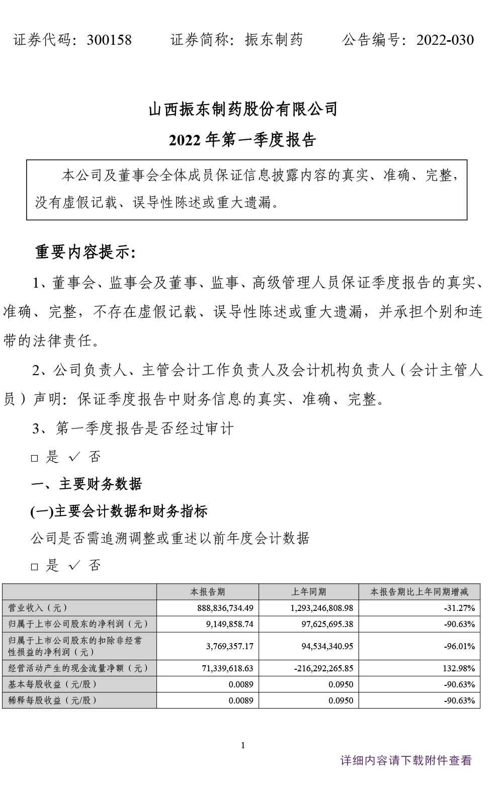 888集团电子游戏官方网站制药,888集团电子游戏官方网站,300158,季度报告